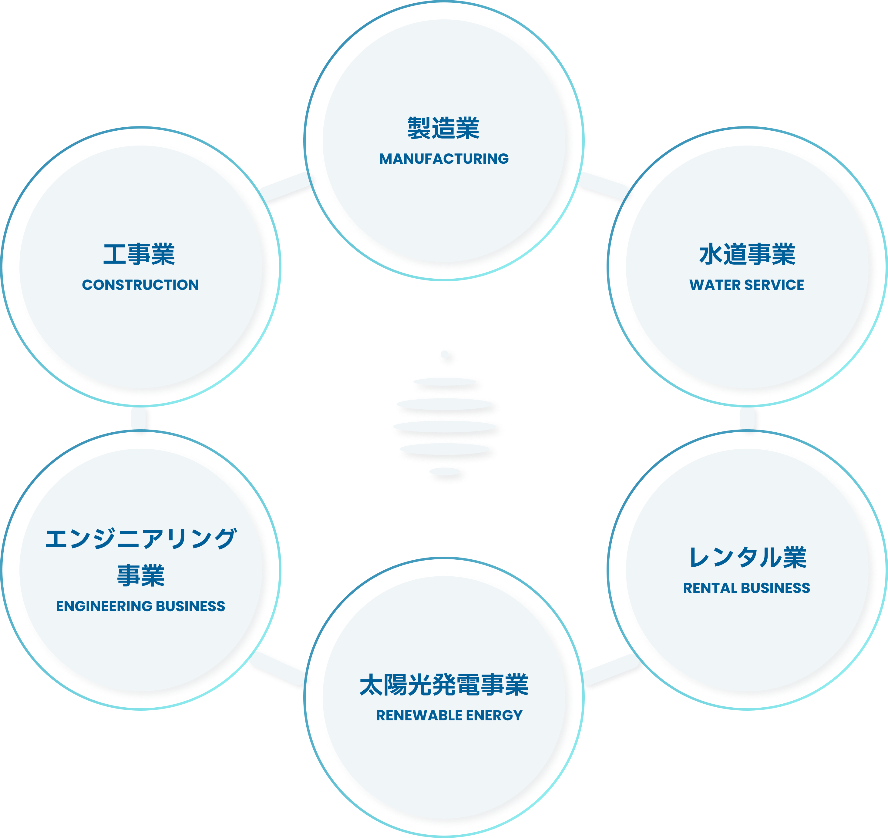 製造業（CONSTRUCTION INDUSTRY）, 水道事業（WATER SUPPLY）, レンタル業（RENTAL）, 太陽光発電事業者（SOLAR POWER）, エンジニアニング事業（ENGINEERING）, 金属製品製造業（METAL PRODUCTS）