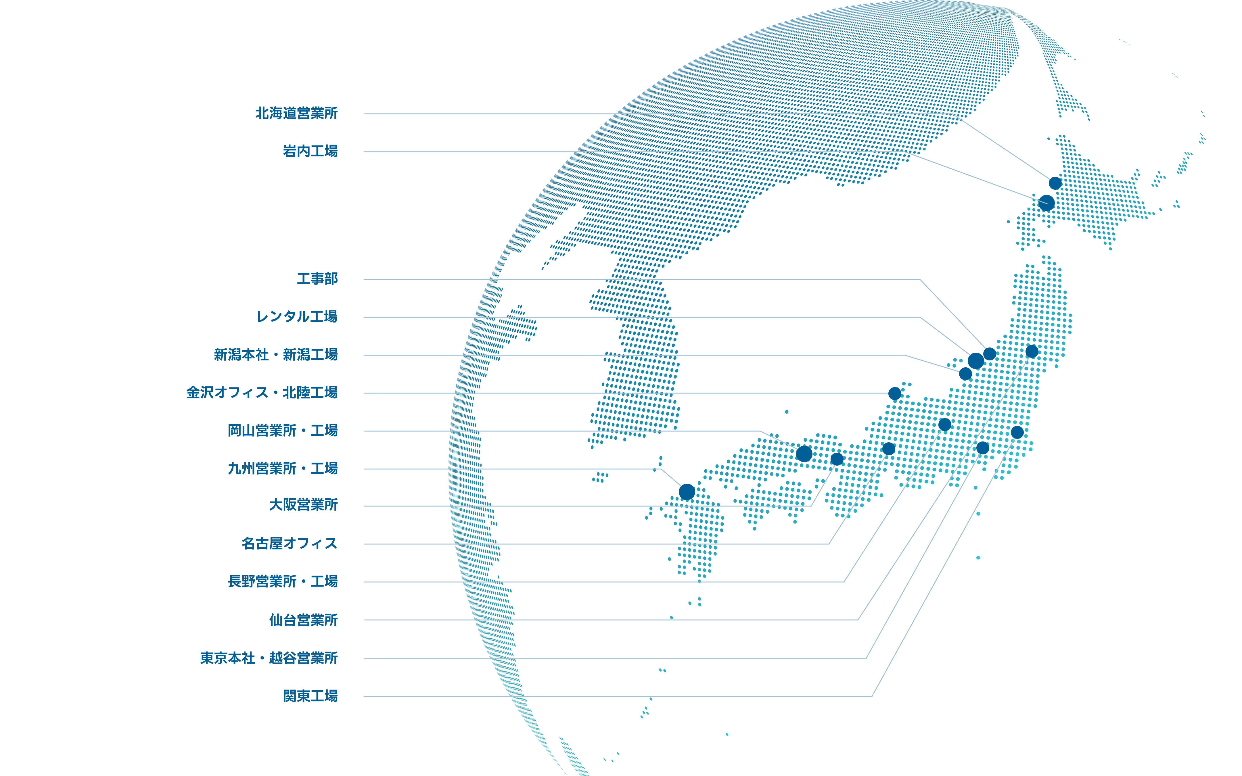 北海道営業所、岩内工場、工事部、レンタル工場、新潟本社・新潟工場、金沢オフィス・北陸工場、岡山営業所・工場、九州営業所・工場、関西営業所、名古屋営業所、長野営業所・工場、仙台営業所、東京本社・越谷オフィス、関東工場