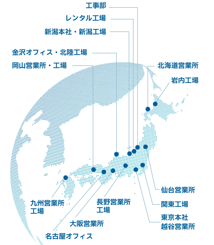 北海道営業所、岩内工場、工事部、レンタル工場、新潟本社・新潟工場、金沢オフィス・北陸工場、岡山営業所・工場、九州営業所・工場、関西営業所、名古屋営業所、長野営業所・工場、仙台営業所、東京本社・越谷オフィス、関東工場